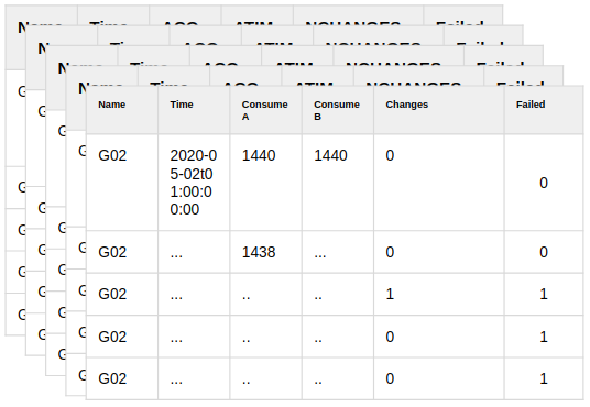 Tabular