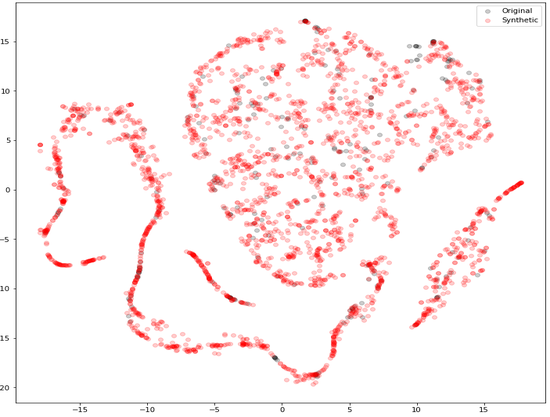 Timeseries